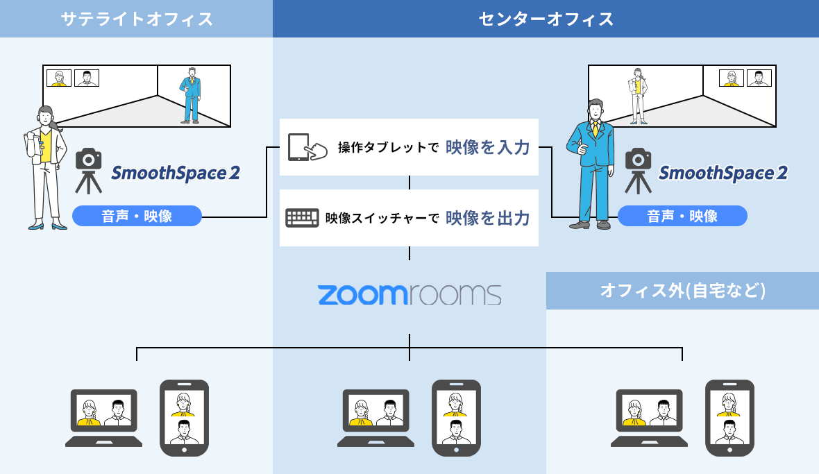 SmoothSpace 2の仕組み