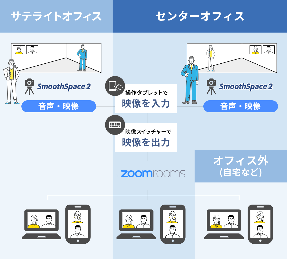 SmoothSpace 2の仕組み